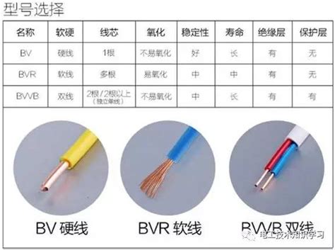 電線顏色縮寫|一、電線顏色縮寫識別